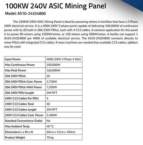 240V 692A 100KW ASIC Mining Panel PDU System