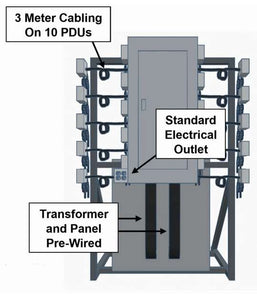 480V 692A 100KW ASIC Mining Panel PDU System